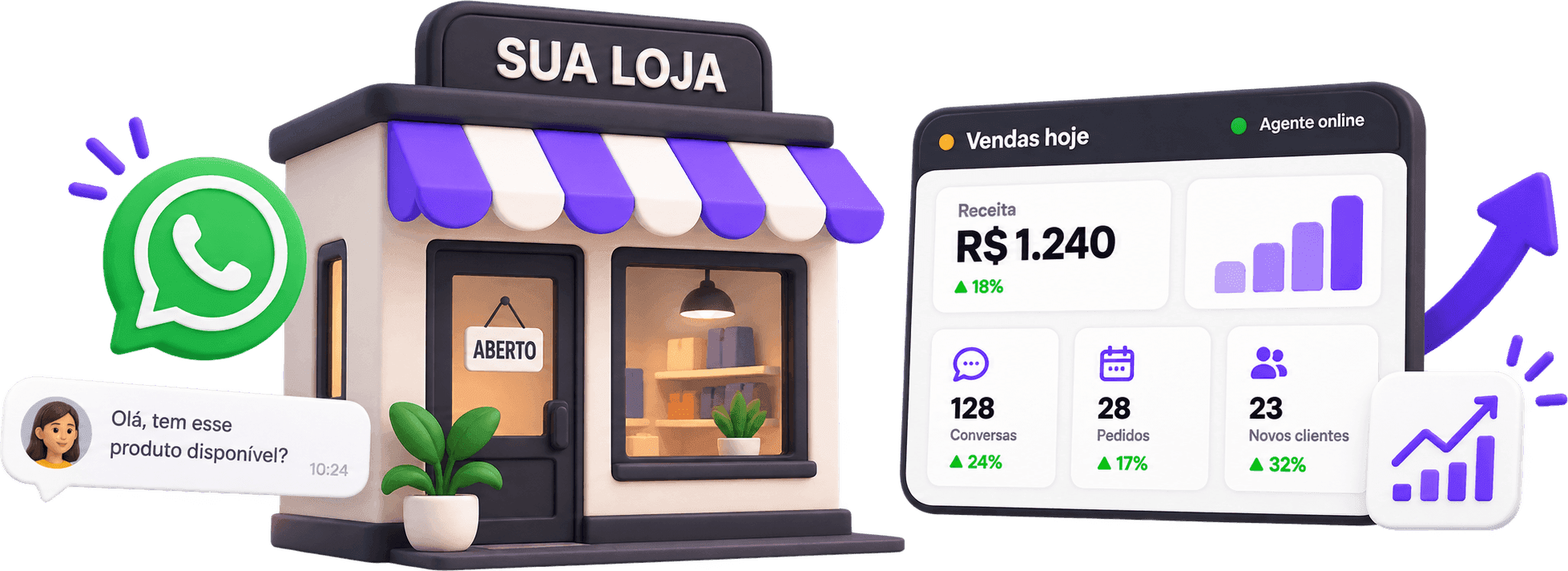 Loja em funcionamento com gráficos de crescimento ao lado